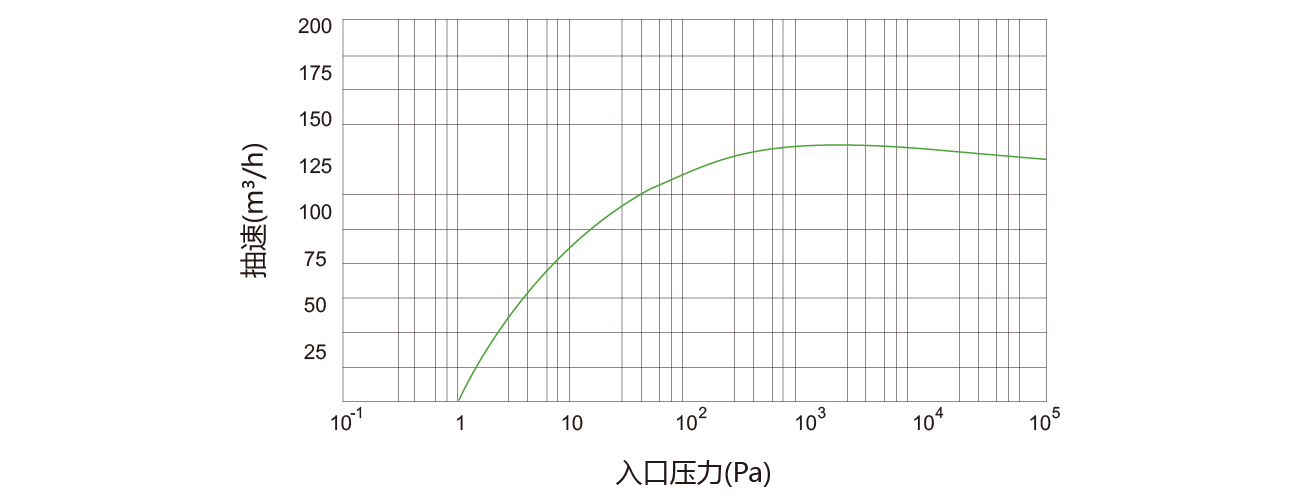 PNK DSP 0750螺杆真（zhēn）空泵