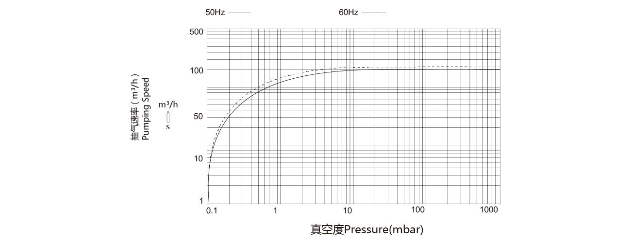 PNK SP 0100單級旋片真空泵（bèng）