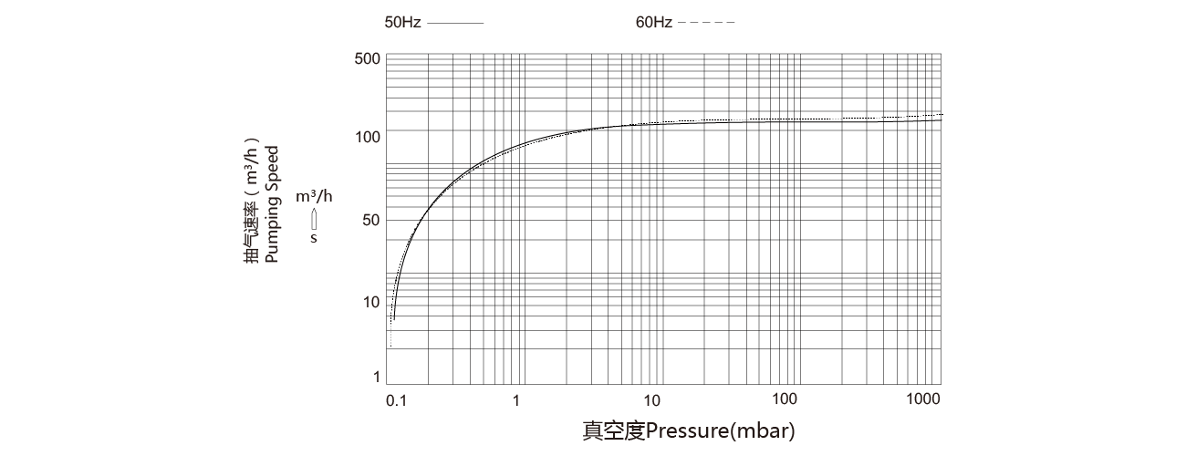PNK SP 0250單級旋片真空（kōng）泵（bèng）
