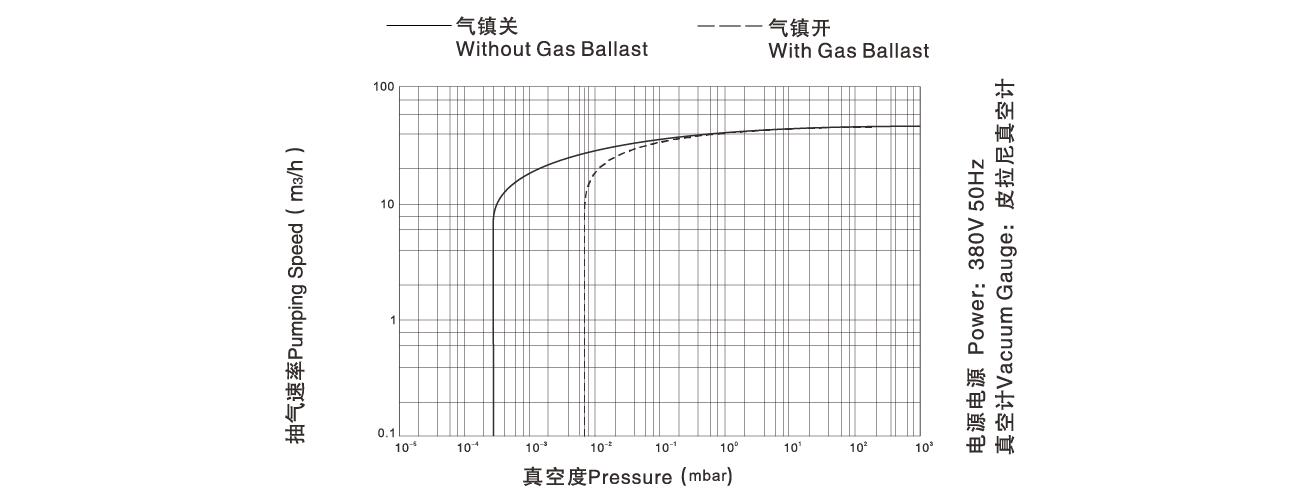 PNK DP 048D雙級（jí）旋片（piàn）真空泵