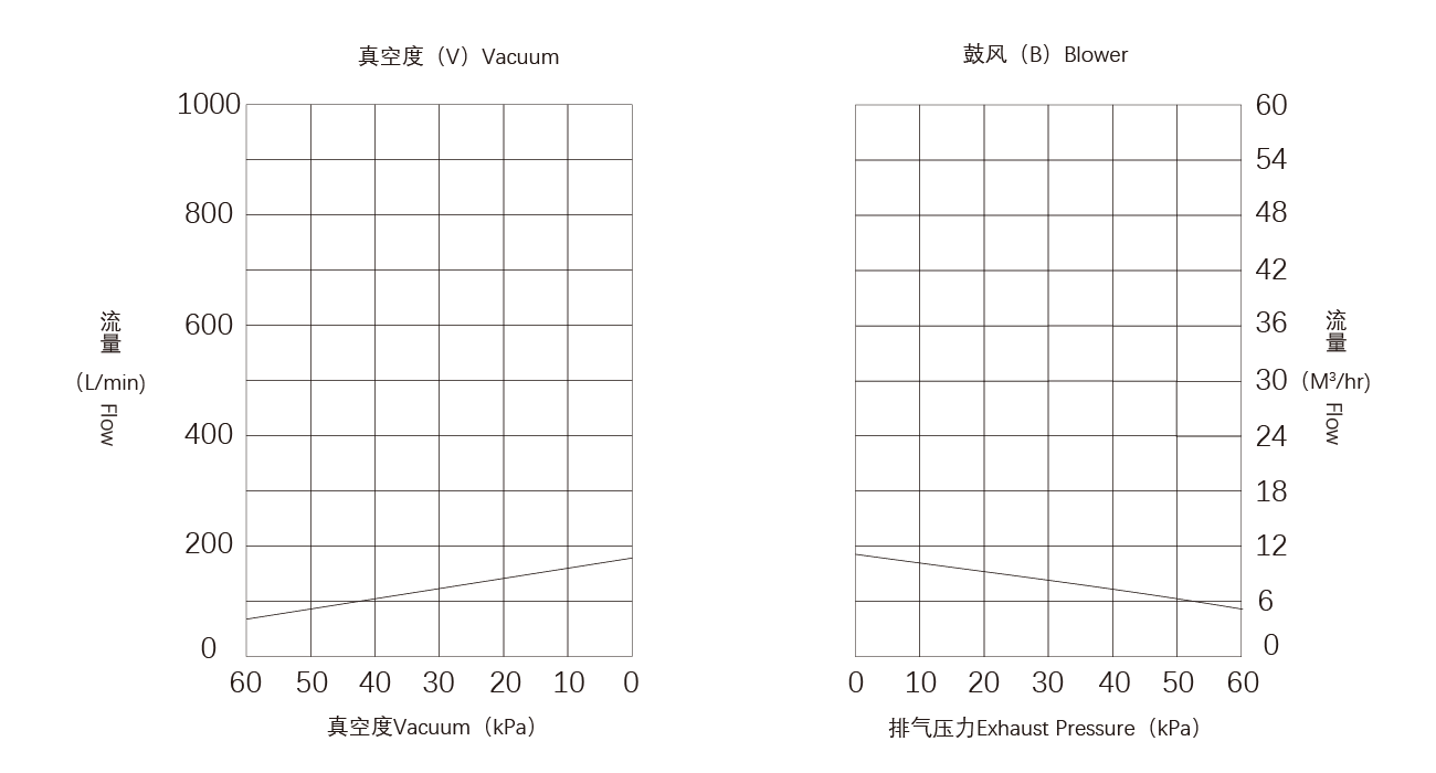 PNK CRP-S15碳（tàn）片真空泵.png