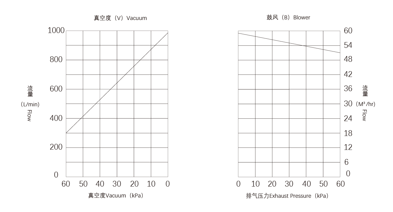 PNK CRP-S60碳片真空（kōng）泵.png